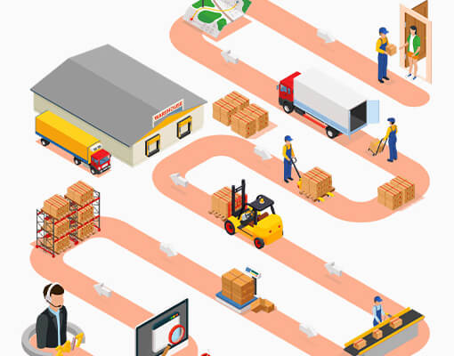 Standardized picking operations on the warehouse floor